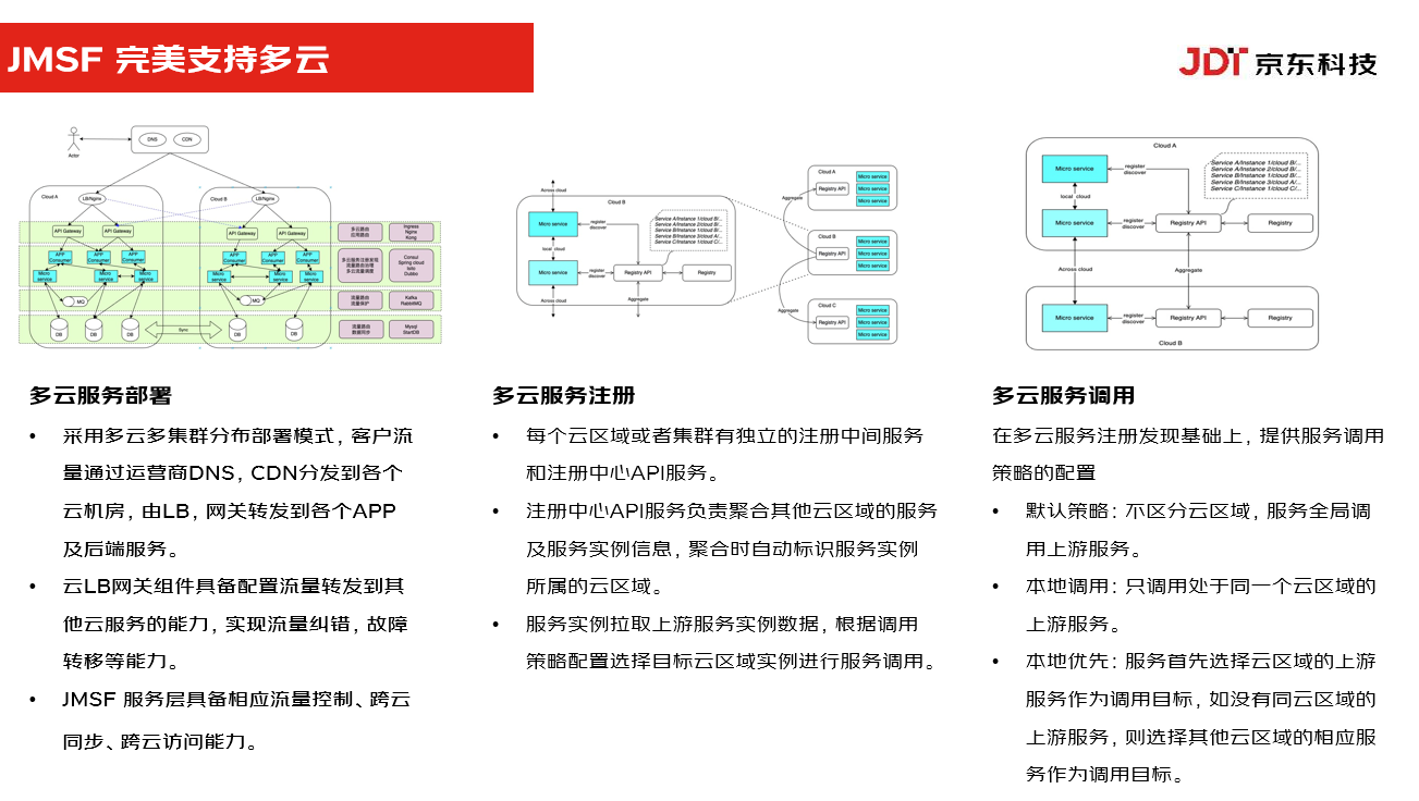 混合多云第一课——多云多活为何被称为“技术皇冠上的明珠”