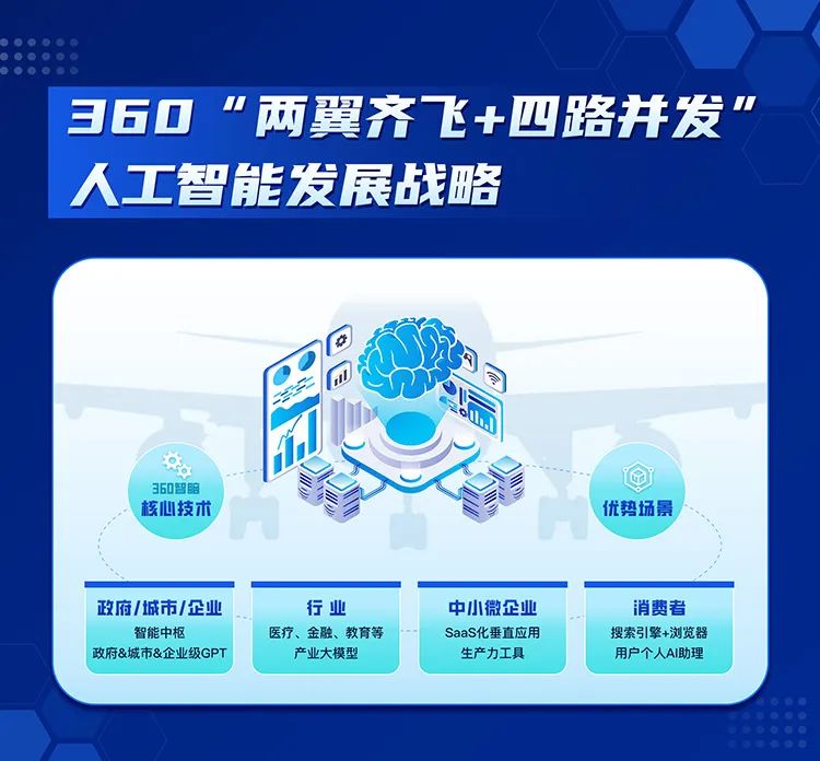 360 合作智谱 AI，共研千亿级大语言模型 360GLM