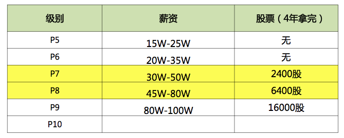 33岁逃离北京，看到的是希望还是悲剧呢？ 