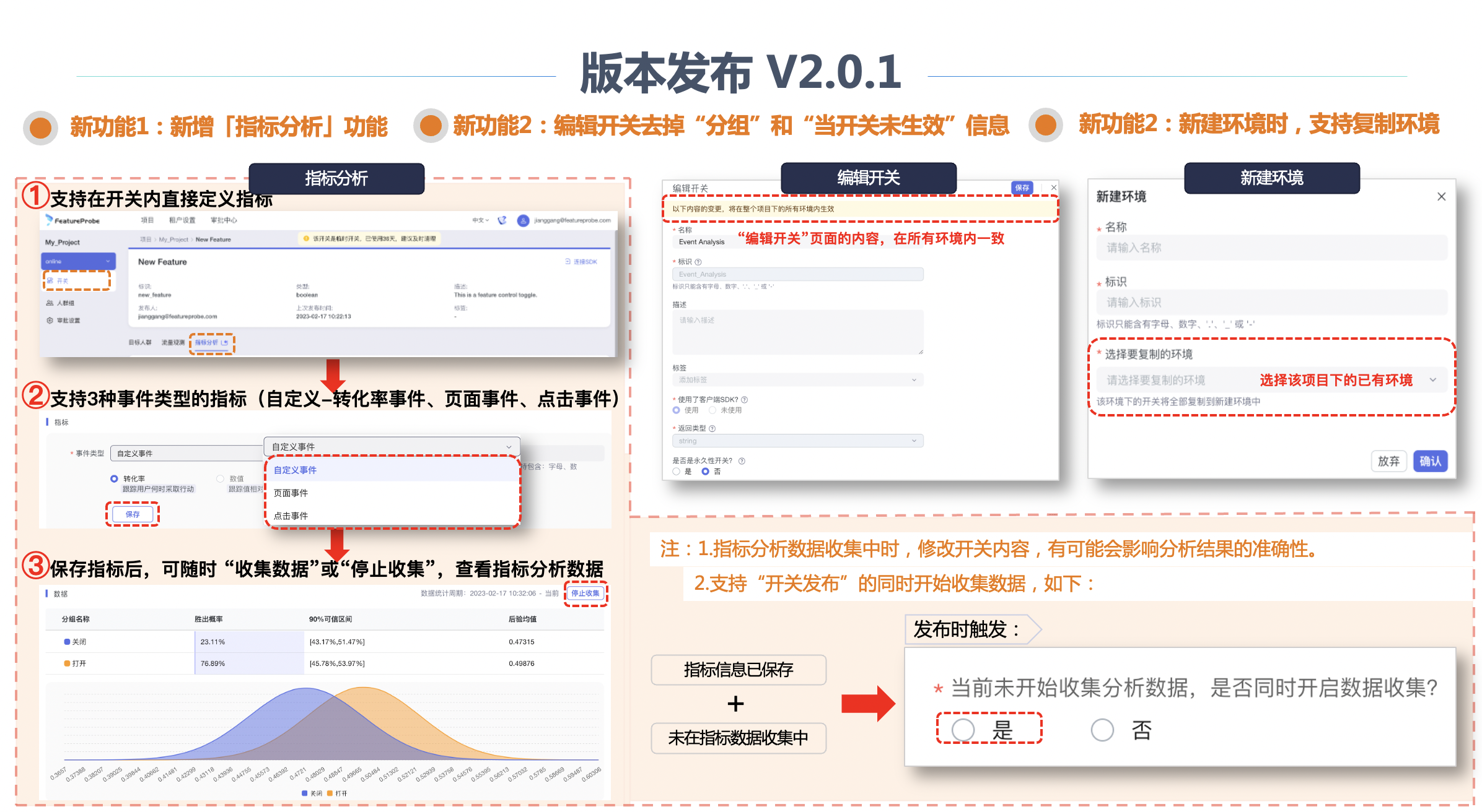 feature performance, FeatureProbe V2.0.1 重磅发布 新增指标分析