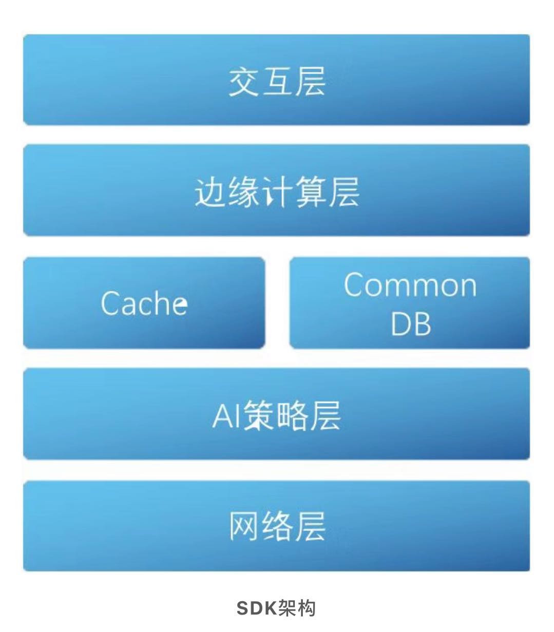 IOTA架构下的数据采集 