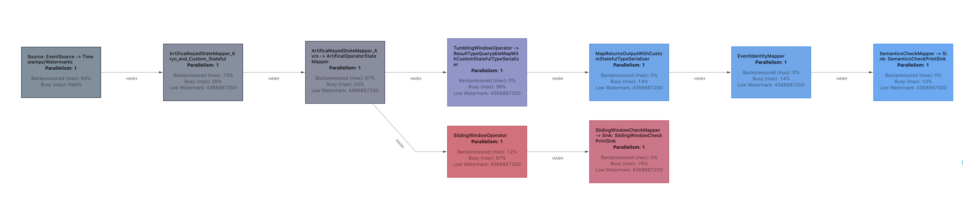 Apache Flink 1.13.0 发布，流处理框架