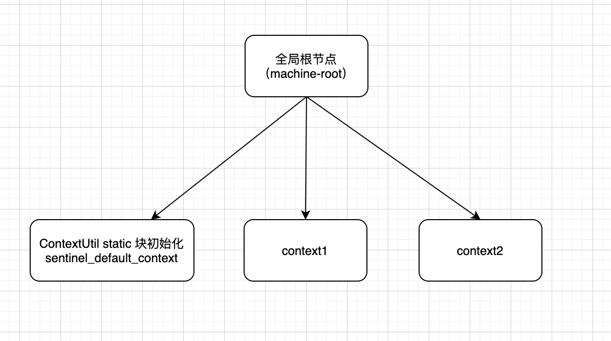 Alibaba Sentinel 骨架源码阅读 