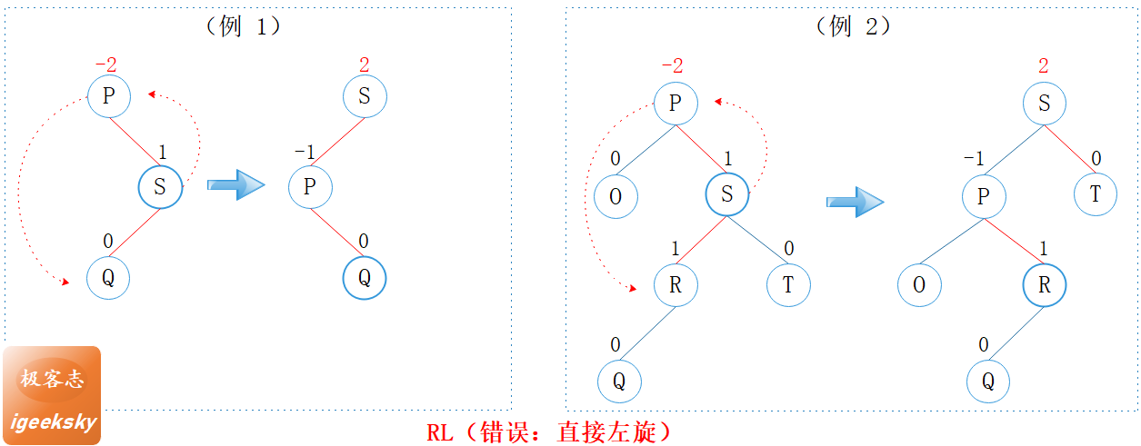 图7:RL型错误示例
