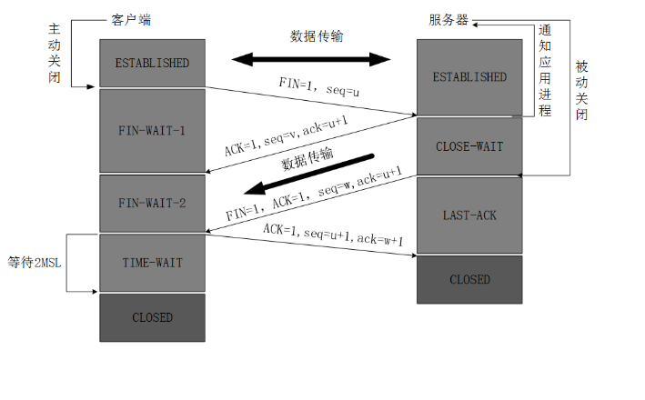 TCP和UDP ,TCP 为什么三次握手,四次挥手 