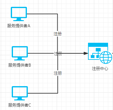 阿里面试官问我：到底知不知道什么是Eureka，这次，我没沉默