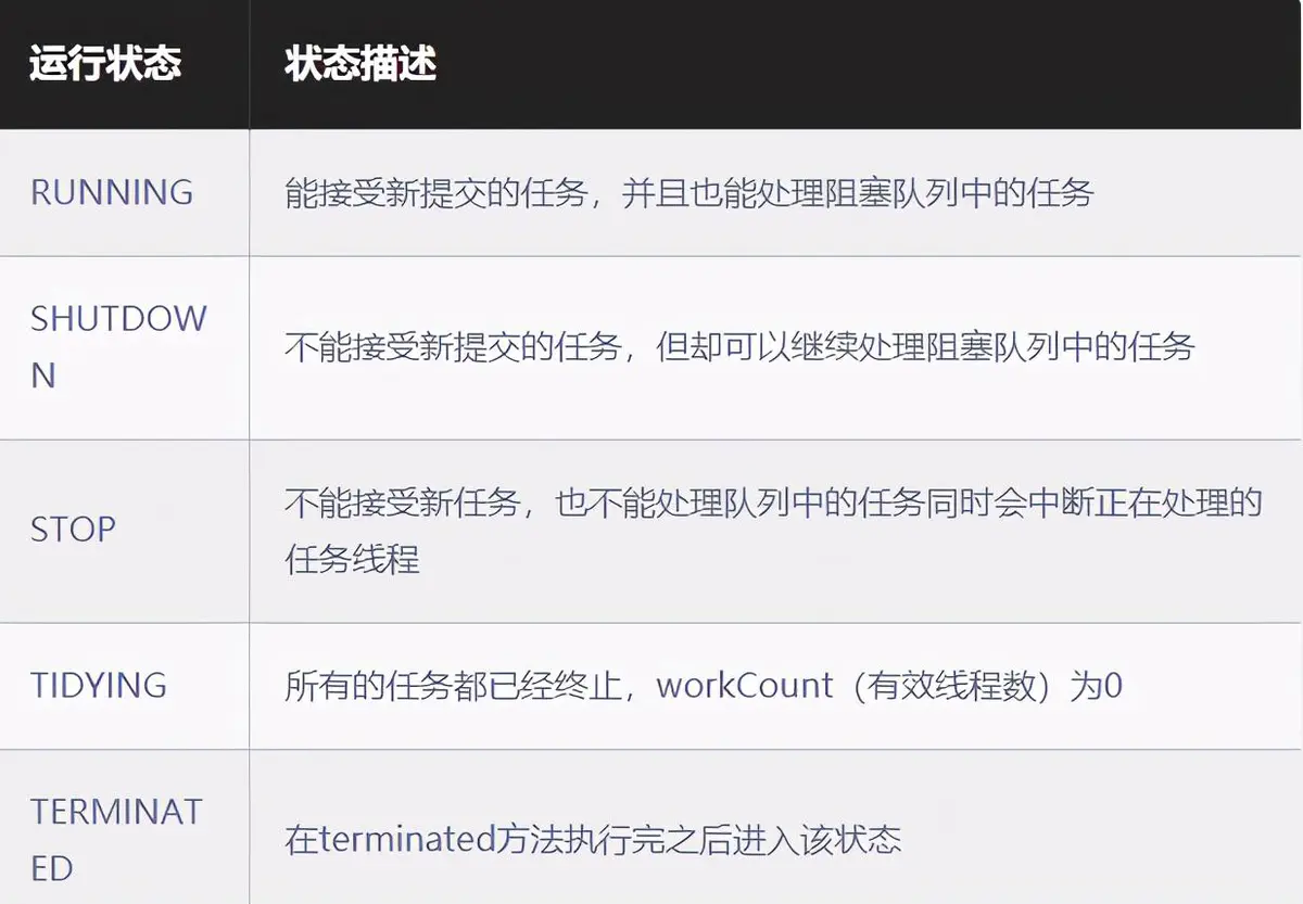 Java并发编程专题系列之深入分析线程池的工作原理（中篇）