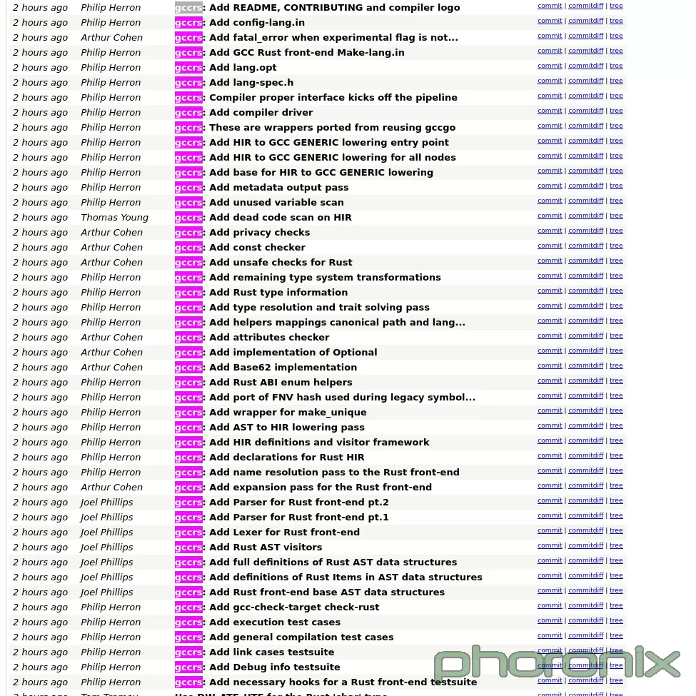 GCC 13 主线已合并 GCC 的 Rust 前端项目