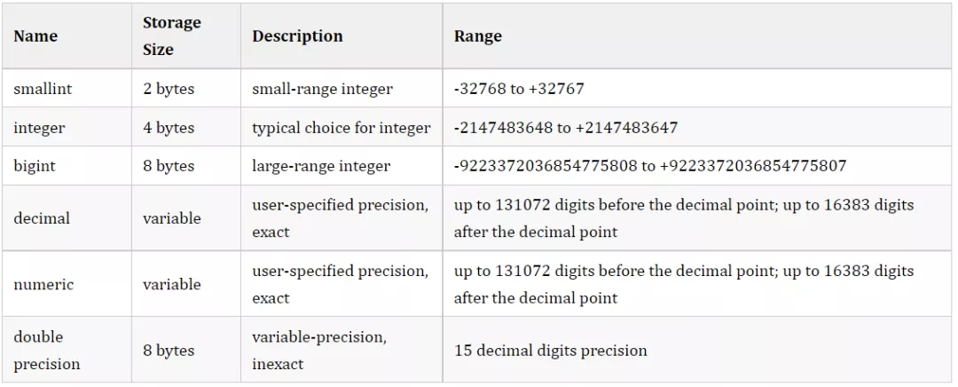 源码 | 为金融场景而生的数据类型：Numeric