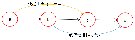 从源码看世界：深入淺出ConcurrentSkipListMap核心原理
