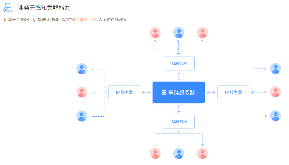 t-io 3.7.0 发布，带来官方重磅级应用：谭聊