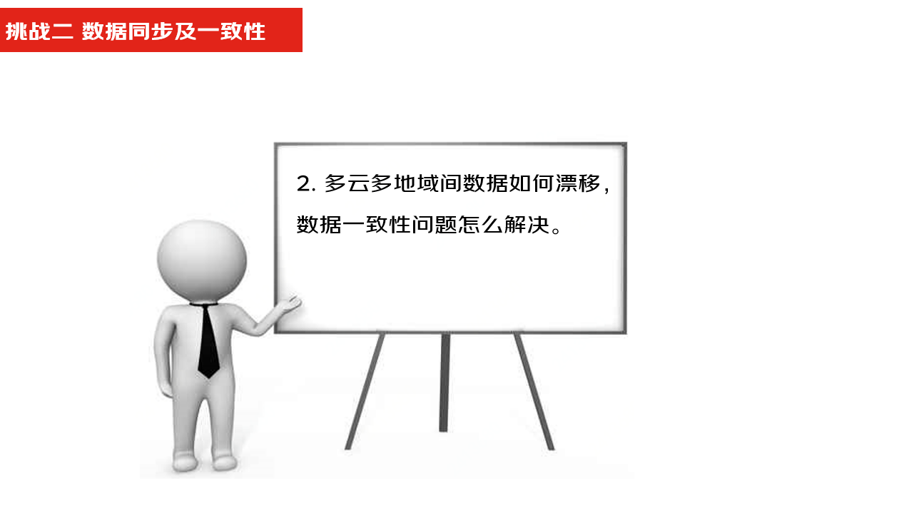 混合多云第一课——多云多活为何被称为“技术皇冠上的明珠”