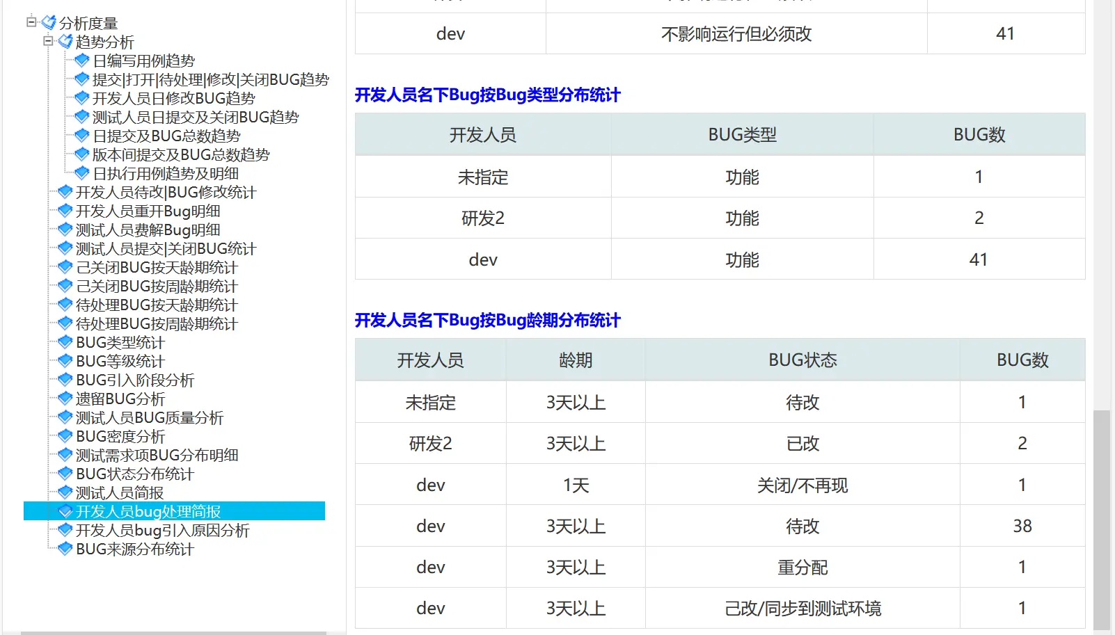 itest(爱测试) 4.5.2 发布，BUG 跟踪管理 & 敏捷测试管理软件