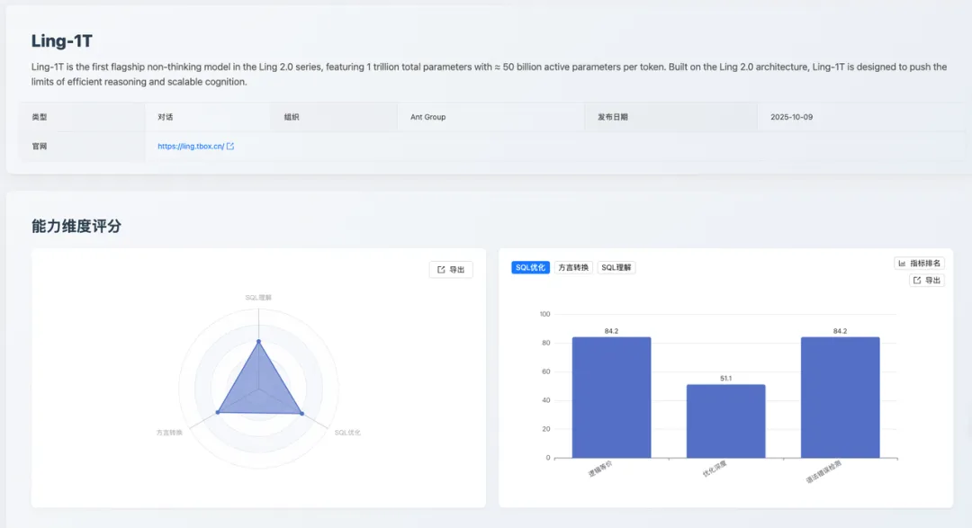 Ling-1T：SQL 优化维度评分