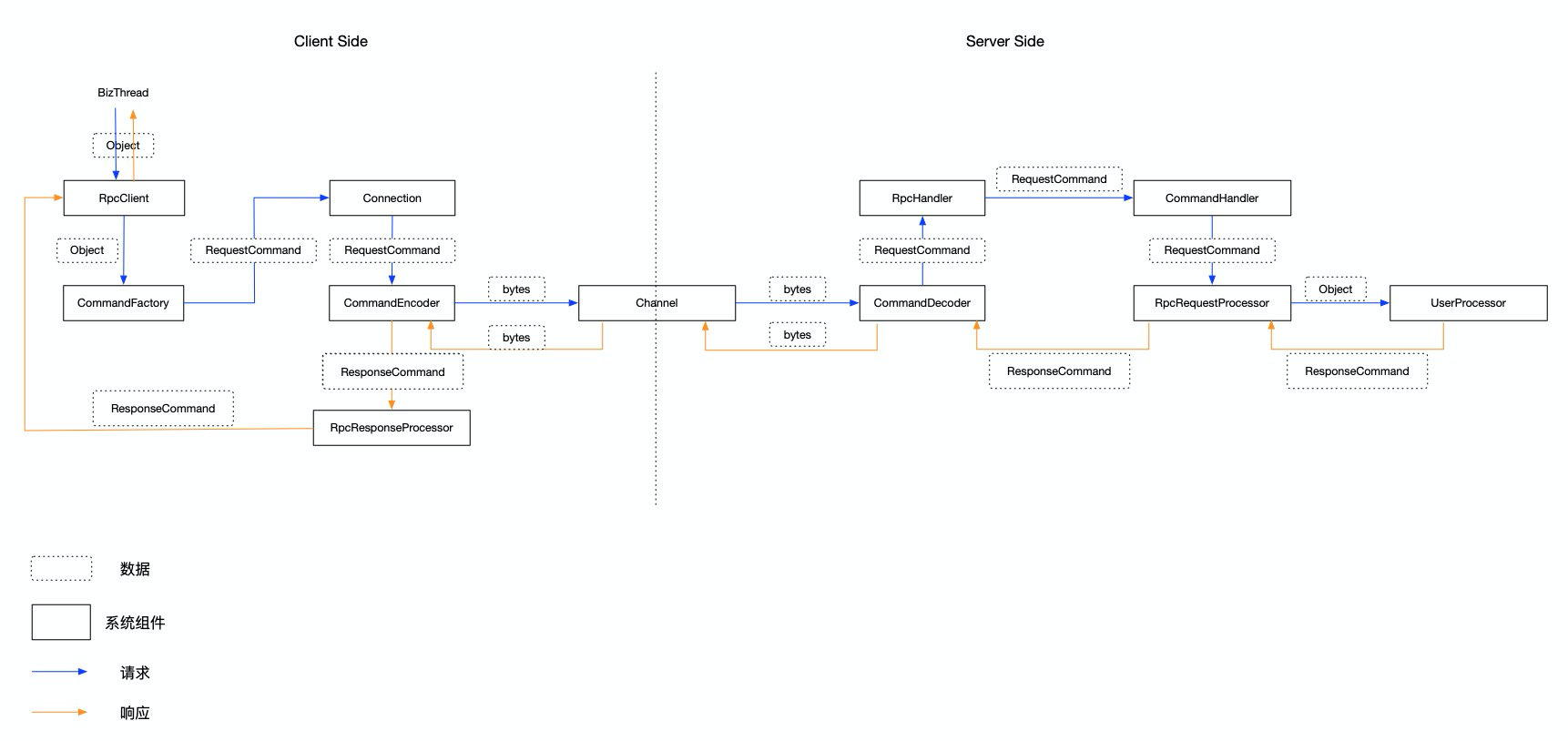 emotingCommand 的处理模型 emotingCommand 的处理模型