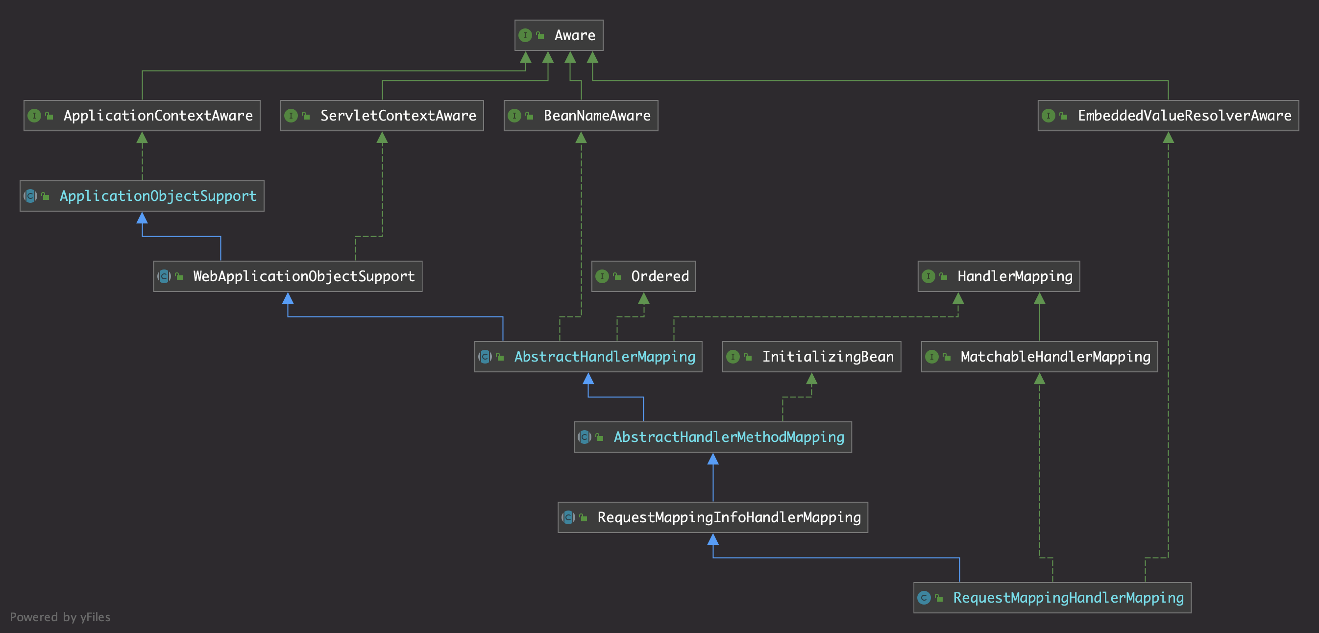 RequestMappingHandlerMapping