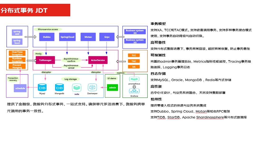 混合多云第一课——多云多活为何被称为“技术皇冠上的明珠”