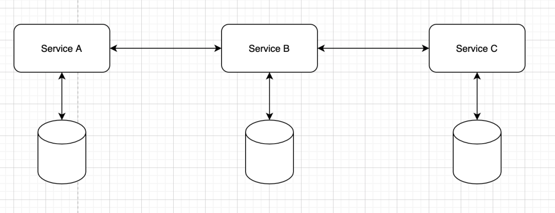 “一学就会，一做就废”微服务的架构模式：一个服务一个数据库模式