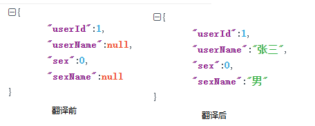 Easy_Trans 1.1.9 版本发布，一个注解搞定字典/外键翻译