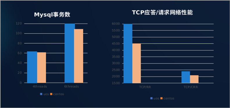 统信服务器操作系统 V20（1020a）正式发布：全面兼容 CentOS