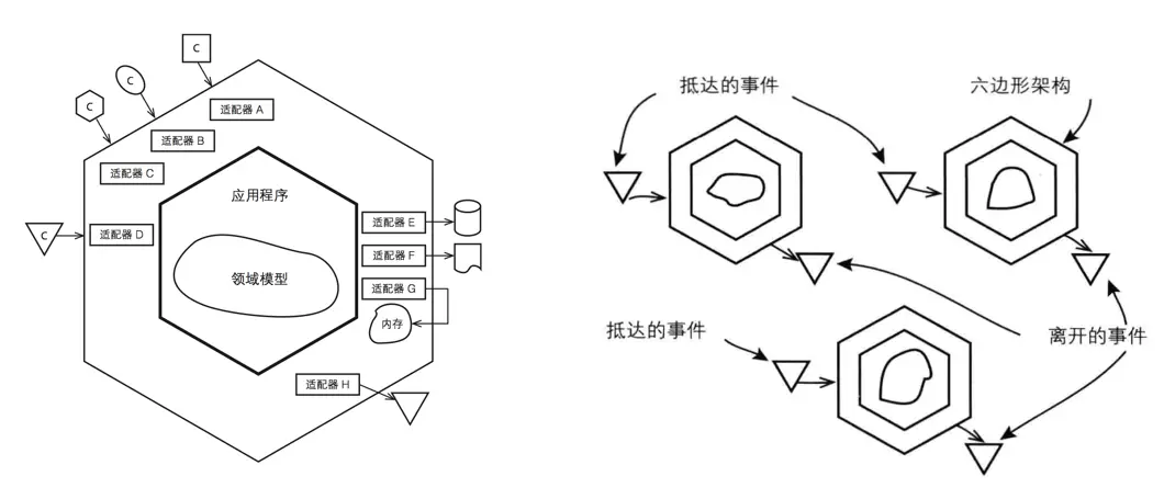 领域驱动设计(DDD)实践之路(三)：如何设计聚合