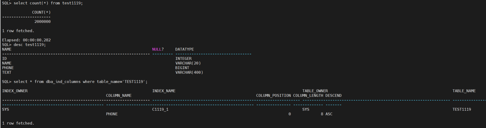 output