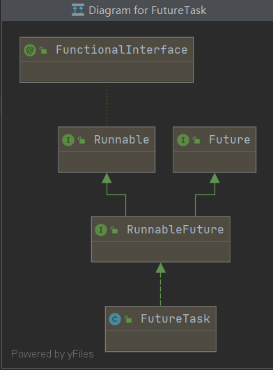 结合线程池细说FutureTask及Future源码