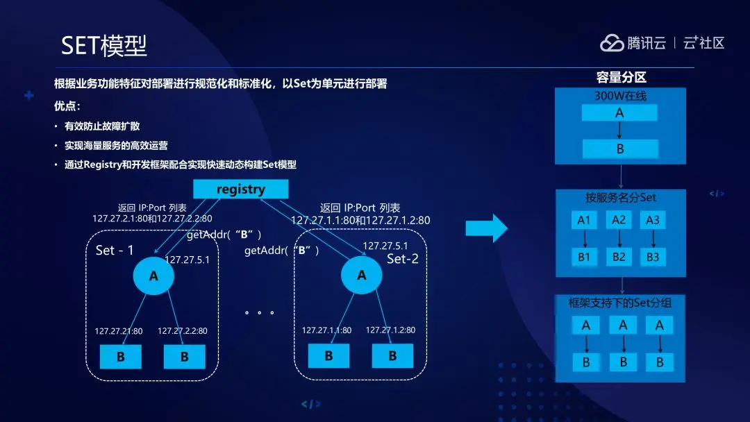 TARS马上要成立基金会了，这款微服务框架适合你么？ 