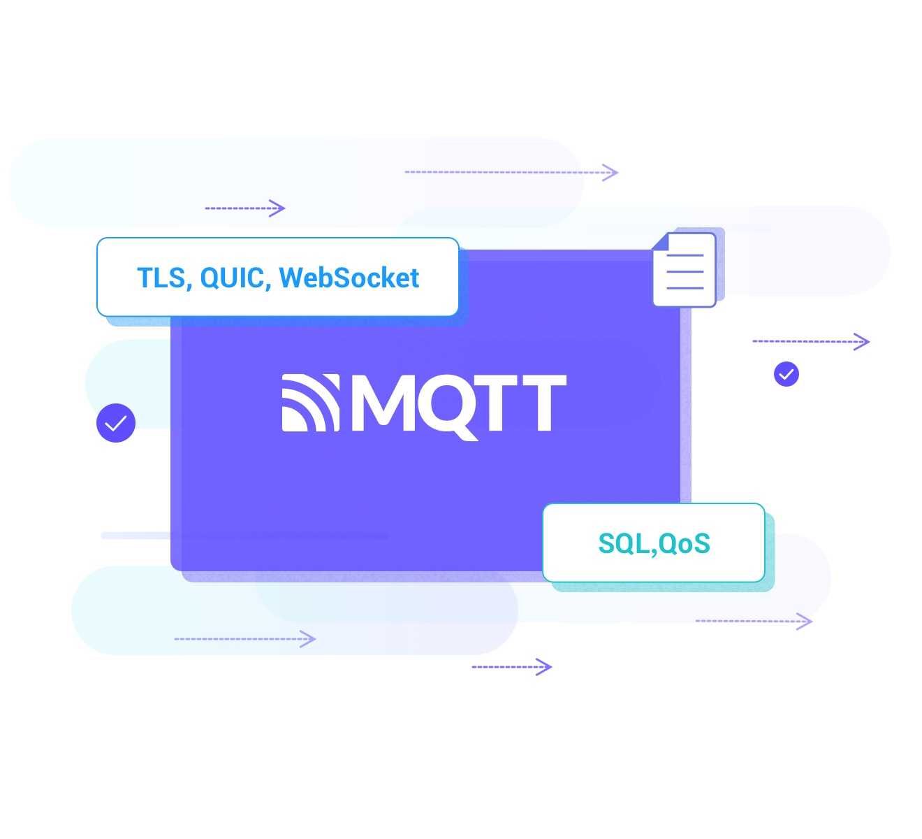MQTT protocol