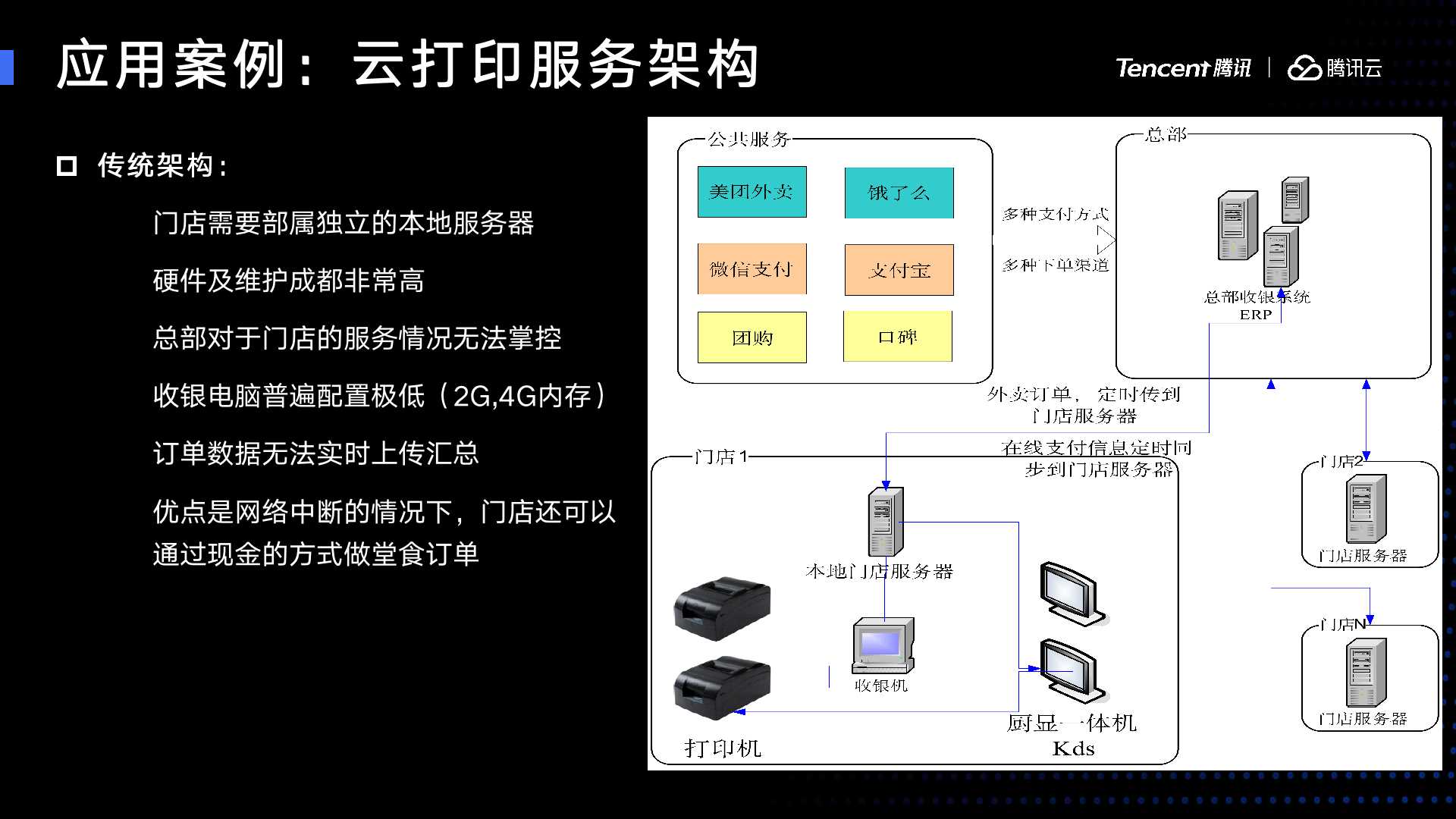 Serveless 助力新零售 —— 乐凯撒新餐饮服务落地实践 