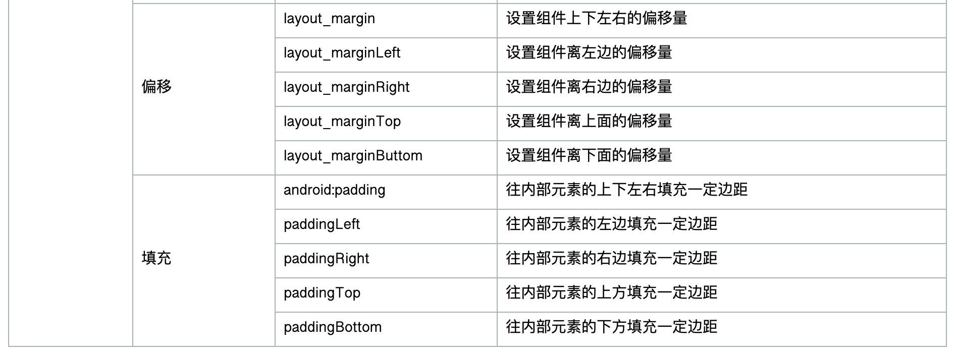 相对布局属性列表2