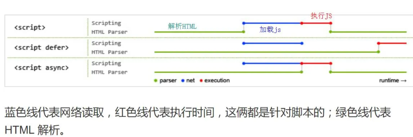 值得关注的HTML基础知识