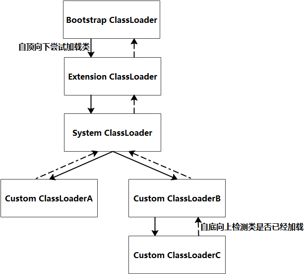 【源码透视】SpringBoot的SPI机制
