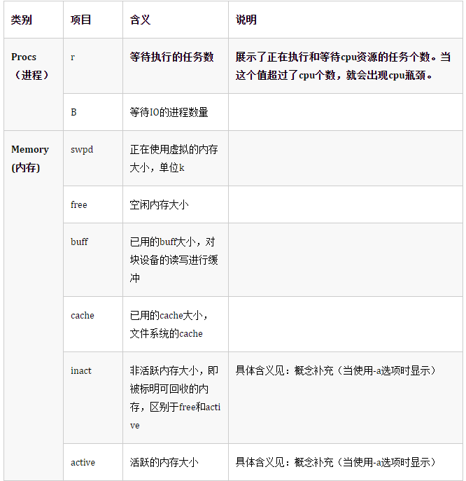 Linux内存占用分析的几个方法，你知道几个？ 编程学习网的个人空间 Oschina 中文开源技术交流社区