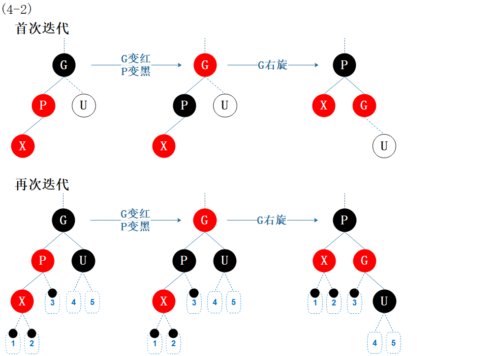 图6.8 性质修复4-2