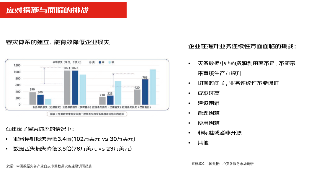 混合多云第一课——多云多活为何被称为“技术皇冠上的明珠”