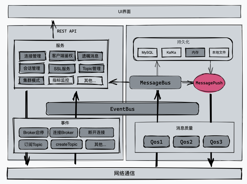 🎉 smart-mqtt v0.8 发布，一起在物联网搞点事