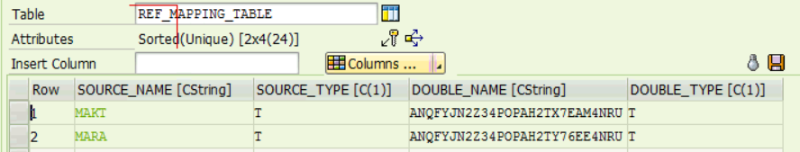 SAP CDS view单元测试框架Test Double介绍 