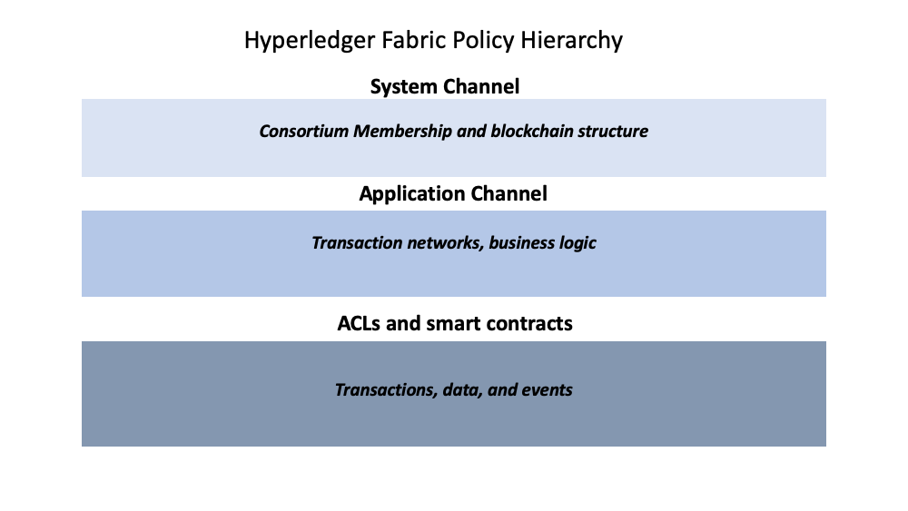 FabricPolicyHierarchy-2.png FabricPolicyHierarchy-2.png