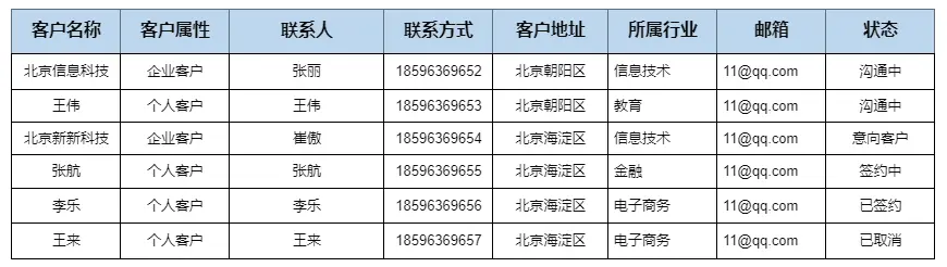 【敲敲云】零代码快速入门指南—上篇(图3)