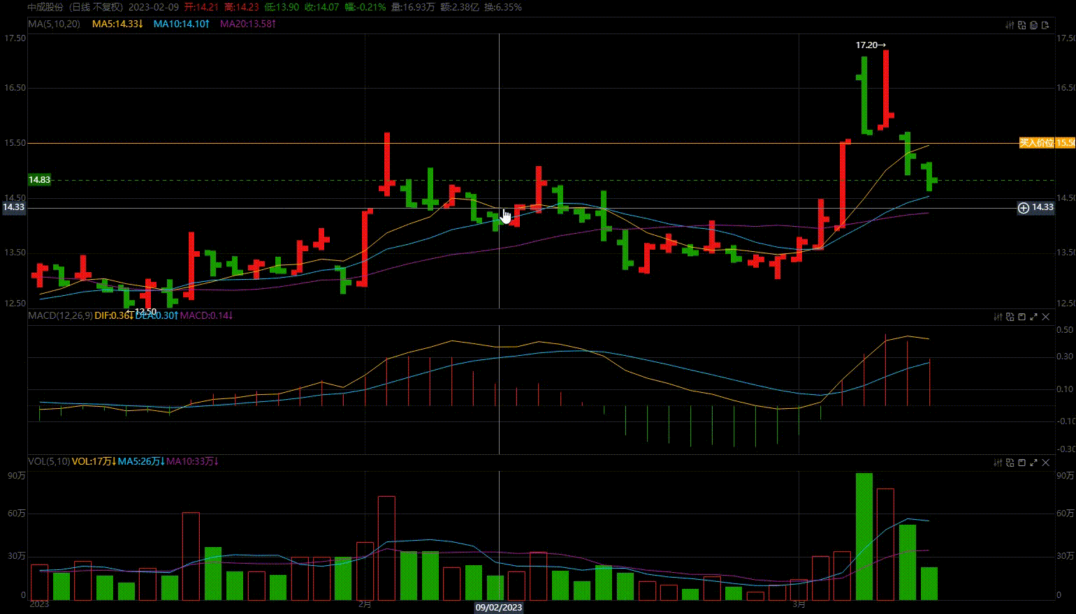 HQChart 1.12731 版本发布
