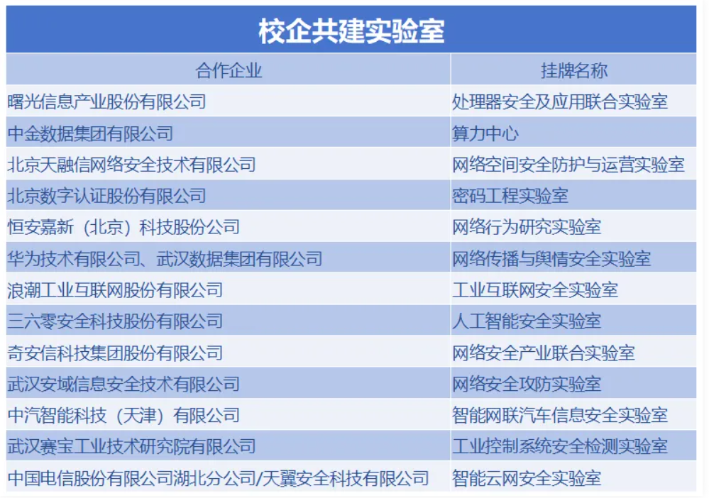 全国唯一独立设置网安类本科高校今秋招生