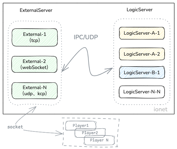 优秀的个人博客,低调大师