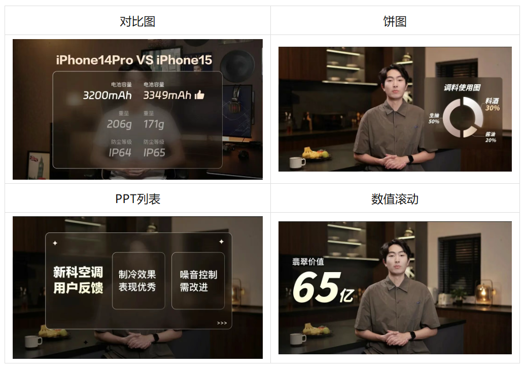 百度电商MultiAgent视频生成系统