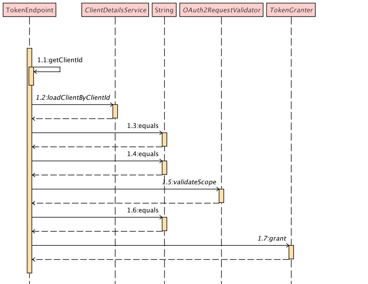 Spring Security OAuth2 实现登录互踢 