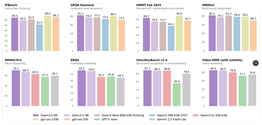 马斯克称赞阿里巴巴 Qwen 模型