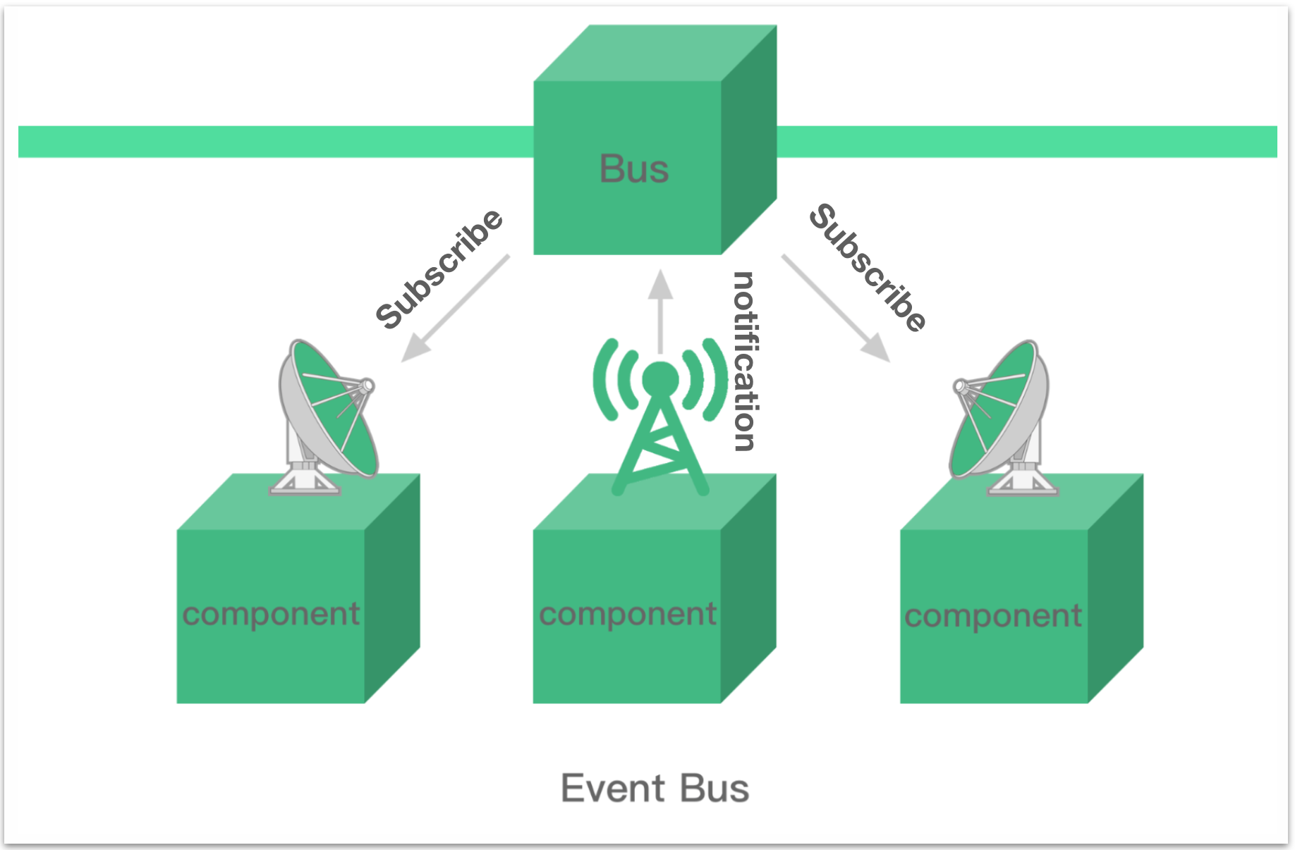 Vue events. Event Bus. Event Bus js. Vue js emit. Vue 2 жизненный цикл.