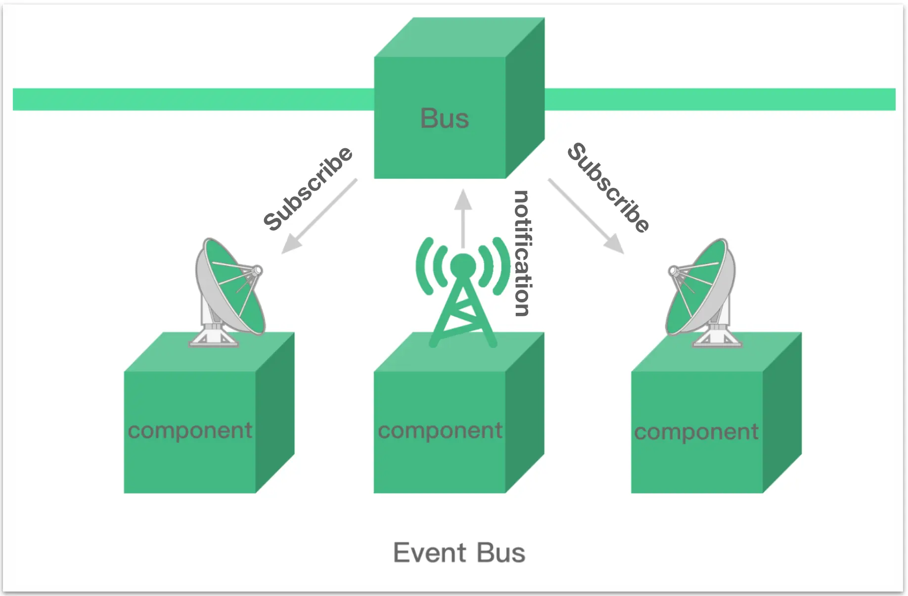 Wukong Activity Center-Micro Component State Management (Part 1)