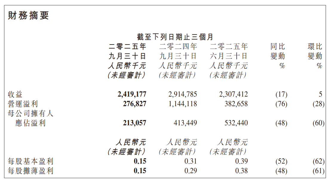 优秀的个人博客,低调大师