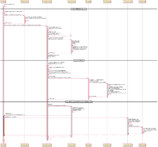 图(2-24)服务端处理RPC请求流程图 图(2-24)服务端处理RPC请求流程图